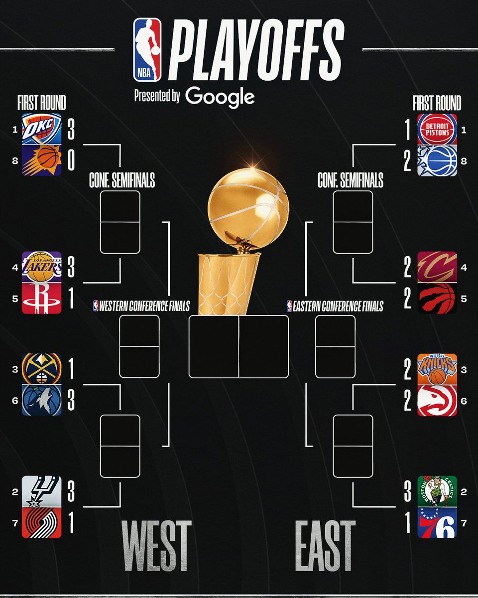 PtyNba's tweet photo. 🏆 TABLA DE RESULTADOS 🏆

▪️ @Raptors empatan la serie 2-2
▪️ @spurs toman ventaja 3-1 
▪️ @celtics toman ventaja 3-1 
▪️ @HoustonRockets ganan su primer partido en la serie 1-4

 Estos son Los  Playoffs de la NBA🏀🏀🏀 https://t.co/24kFTuEmZh