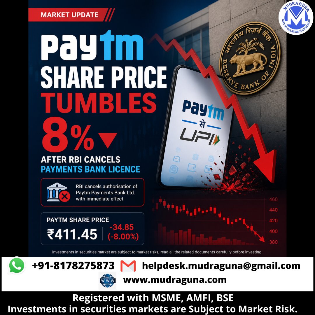 MudragunaF's tweet image. 🚨📊 Paytm share price tumbles 8% after RBI cancels Payments Bank licence.
▶ Paytm share price today: Paytm Payments Bank was barred from onboarding new customers with effect from March 11, 2022.  
#mudraguna #IndiaNews #paytm #fintech #CorporateEarnings #stockmarket