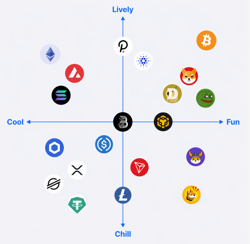 BitMartExchange's tweet photo. One chart to guide you through crypto - do you agree? https://t.co/k0cSZMhCgo