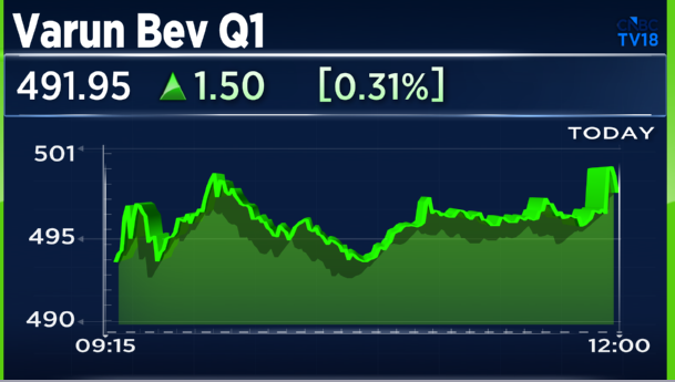 CNBC-TV18 tweet media