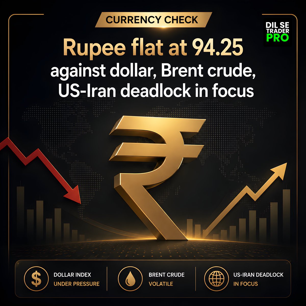 ChhabraGokul's tweet image. Rupee trades flat at 94.25 against the dollar as markets watch Brent crude prices and the ongoing US-Iran deadlock. 
Currency movement remains cautious amid global uncertainty.

#rupee #dollar