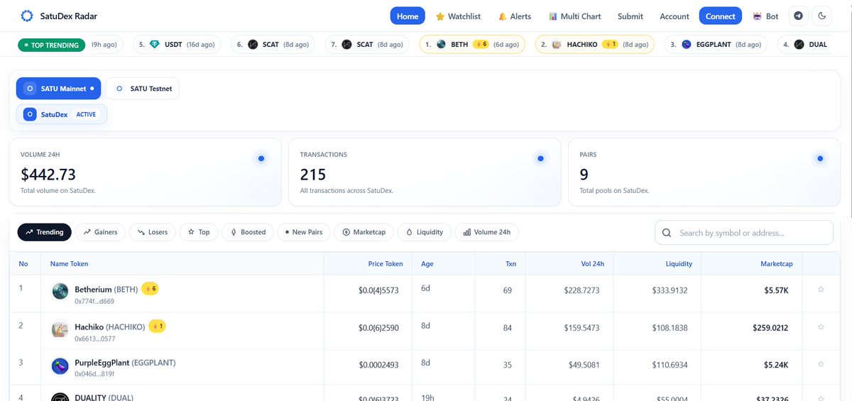 Satu Chain | Layer 1 Blockchain tweet media