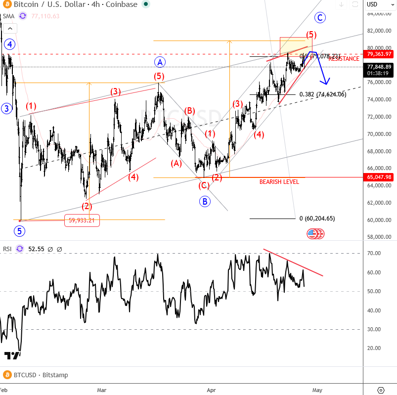 GregaHorvatFX's tweet image. Working on #crypto updates now... 
looks like ending diagonal here into a top of a channel; can lead to at least temporary weakness on $BTC

#Elliottwave