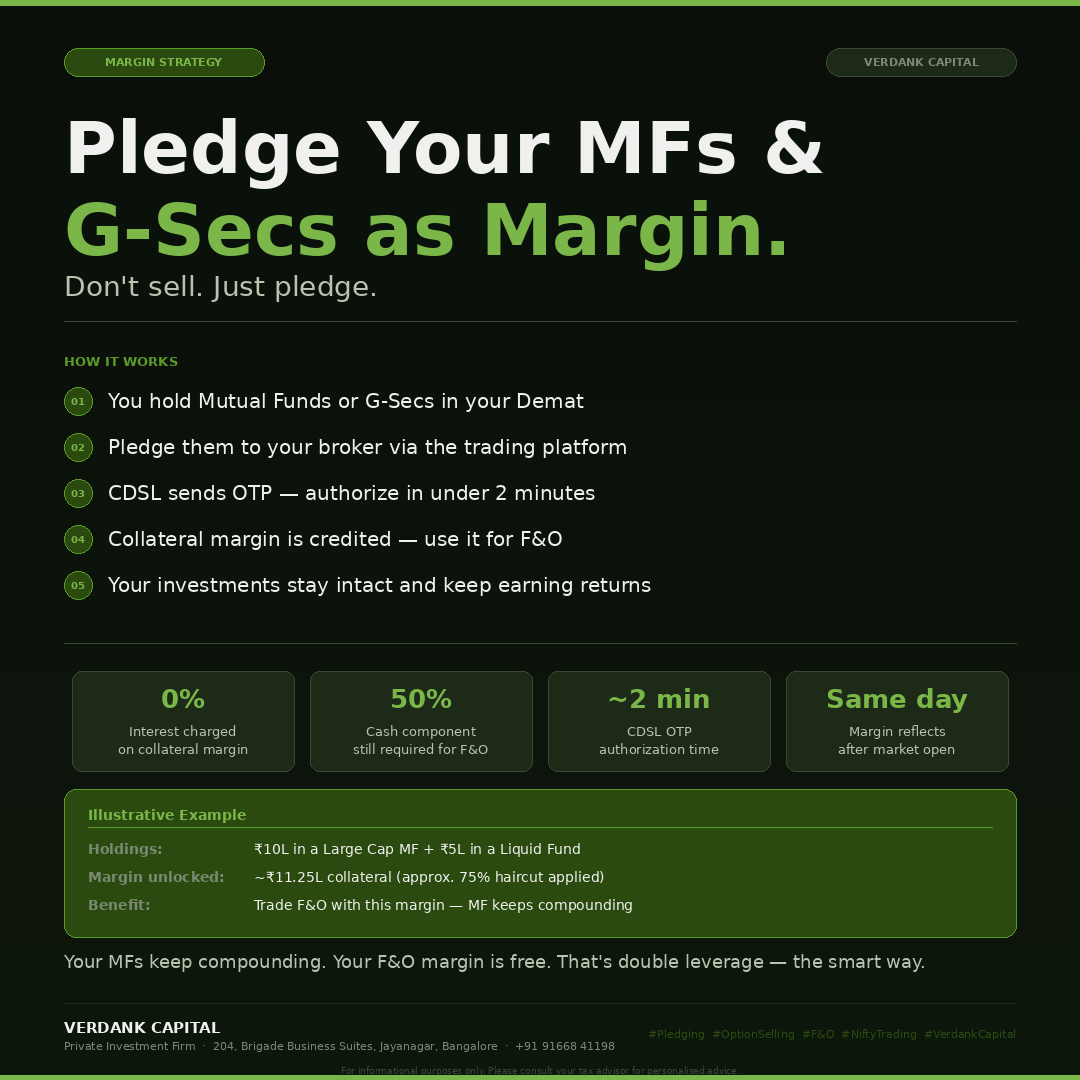 VerdankCapital's tweet photo. Most traders don't know this —
You don't need to sell your Mutual Funds or G-Secs to trade F&amp;O.
Just pledge them. Your broker credits margin the same day. Zero interest. Your investments keep compounding.
Here's exactly how it works 👇
 #NiftyTrading #VerdankCapital https://t.co/4AU97z43Ax