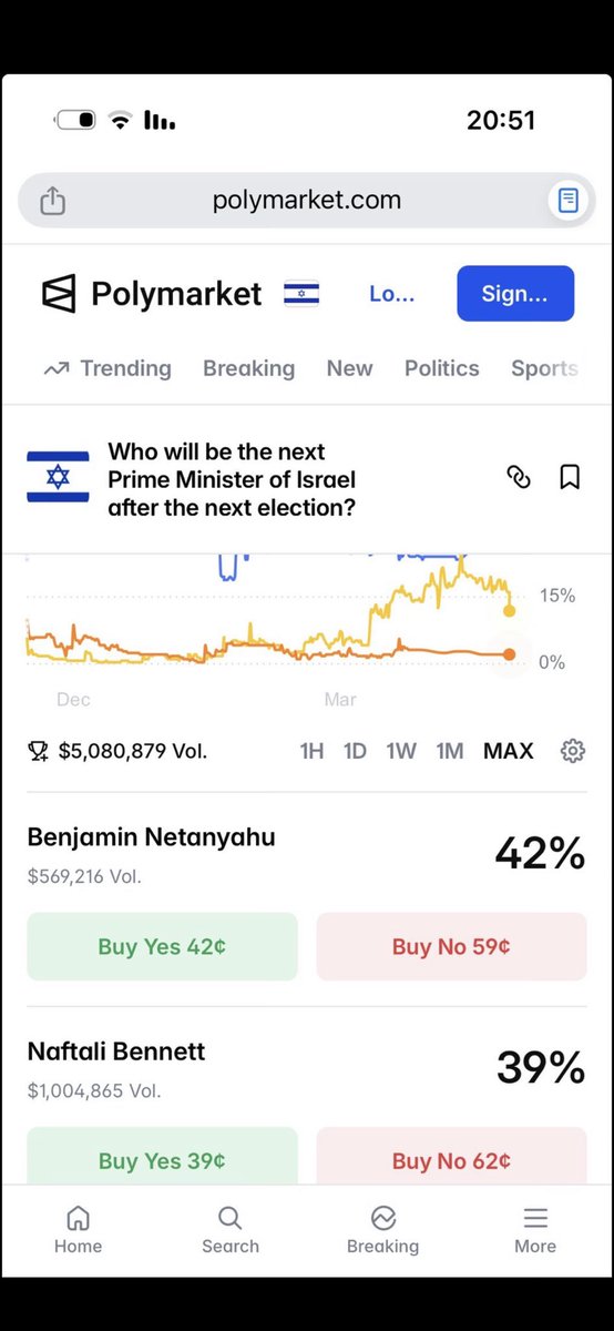 כמה מגוחכים הם יכולים להיות? כמה הנדסת תודעה. שעה אחרי התוצאות כבר היו שונות אבל למה לפספס הזדמנות לעוד הנדסת תודעה קטנה