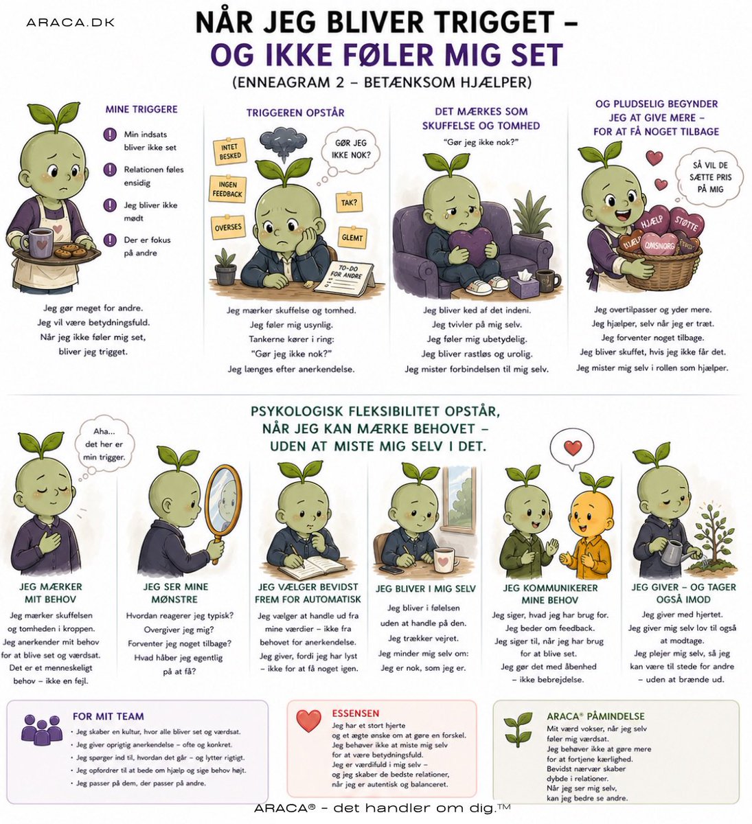 AracaIt's tweet image. 🌱517 – MIN DAGLIGE ARACA® MATRIX

- om at lede mig selv og mit team.

NÅR JEG BLIVER TRIGGET – OG IKKE FØLER MIG SET

♥️ Livet elsker dig
Anna Helene Hjort
ICF &amp;amp; ACT Matrix Coach
ARACA® – det handler om dig.™

#Ledelse #ARACAMatrix #Triggers #Enneagram2 #ACTMatrix #Selvledelse