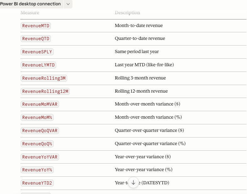 ihuoma_ijioma's tweet image. If you’ve ever spent hours writing DAX measures over and over, or debugging a Pandas script, then you already know how repetitive and frustrating data work can get.

As data analysts, it’s no longer news that the way we work is changing.
#PowerBI #Claude #VisualStudioCode