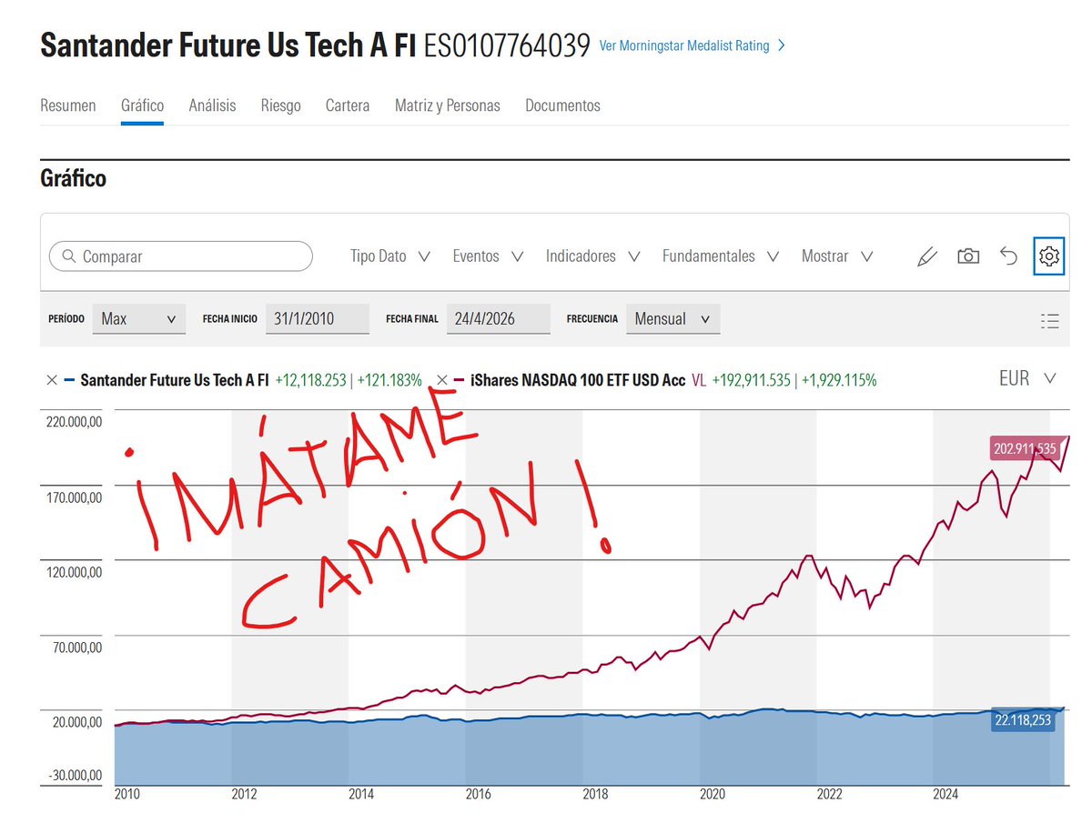 1/

Santander tiene un fondo que se llama "Future US Tech".

Suena a innovación.

Es un robo legal de 53.000€ por cada 100.000€ aportados.

Te lo cuento.🧵