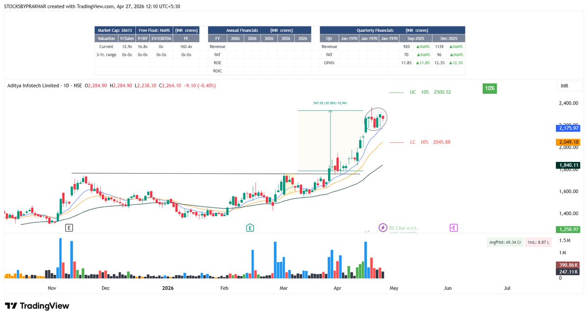 StocksbyPrakhar's tweet image. #CPPLUS