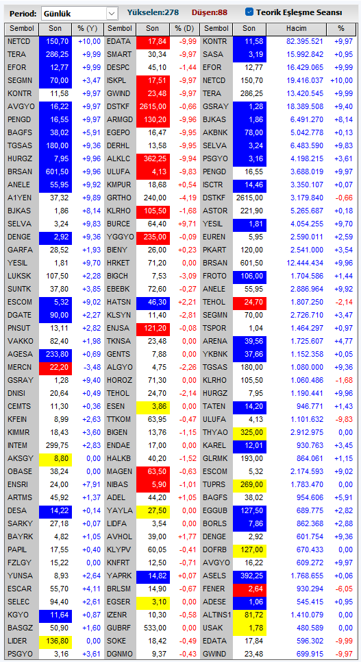 sef_borsa's tweet photo. 27.04.20226 Teorik Eşleşme Seansı
#endeks #borsa #xu100