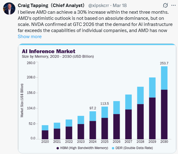 xipskcrr's tweet photo. My followers have already achieved amazing returns. Join my private group to get free trading strategies.👇
https://t.co/4xLr5r3vKh
#AMD #INTC #MSFT #CLOV https://t.co/MhQPHyFuvF