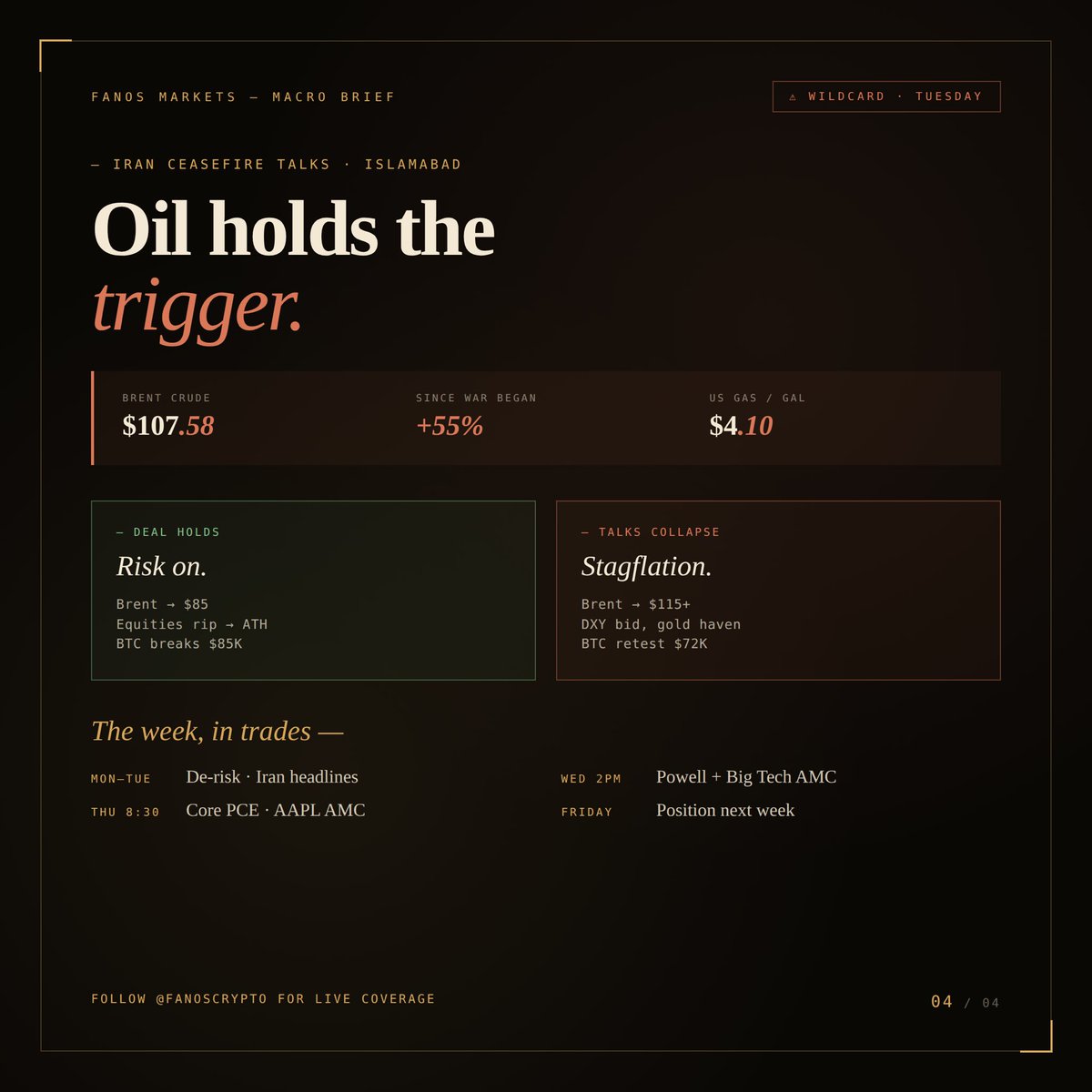 Fanos Markets tweet media