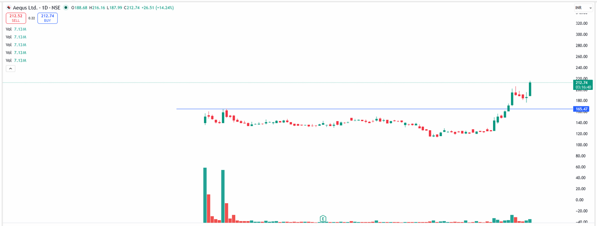 Pankaj Jain SEBI RA tweet media