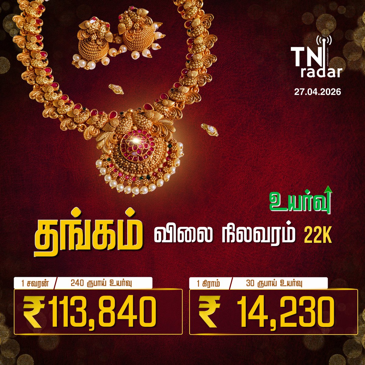 tnradarmedia's tweet image. #breaking | தங்கம் விலை உயர்வு.
#goldrate #chennai #gold #tnradarmedia