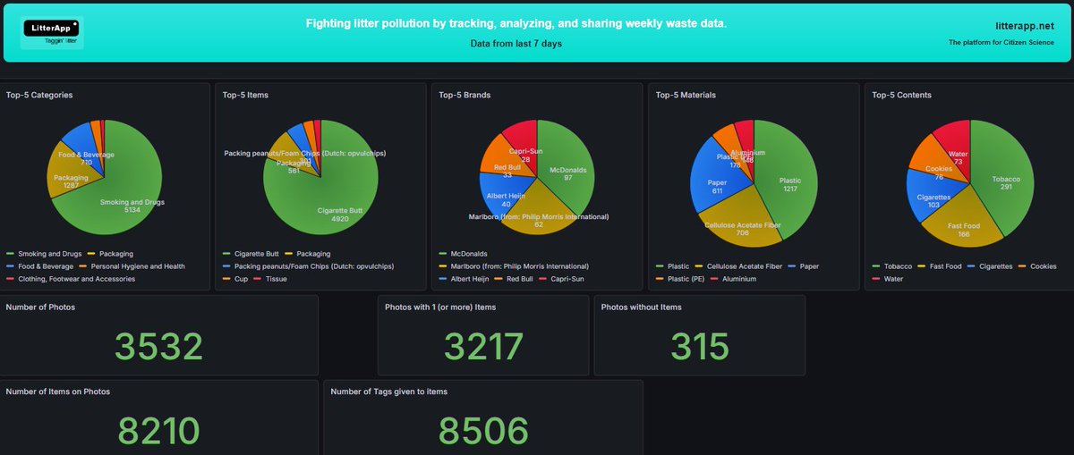 LitterApp.NET tweet media