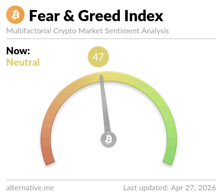 coinheadline's tweet image. 📊 Market Sentiment: The Crypto Fear &amp;amp; Greed Index has shifted to Neutral (47) today up from Fear (33) yesterday and Extreme Fear (12) a month ago.

The move signals improving sentiment as markets stabilize and risk appetite gradually returns.

#Crypto #Sentiment #Markets