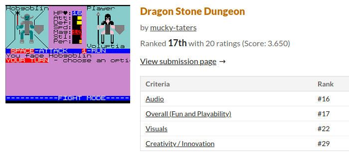 MuckyTaters's tweet photo. Very happy with 17th place (out of 78) in Dungeon Crawler Jam 2026! #dcjam2026
Play in browser: https://t.co/Uobk1LL7En
Check out all the winning entries here: https://t.co/UUOuMwbzPY https://t.co/uvIuByk4sF