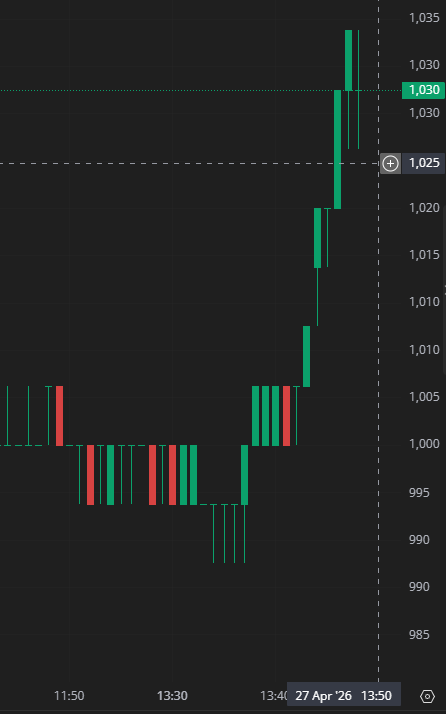 Trader Garis Meme tweet media