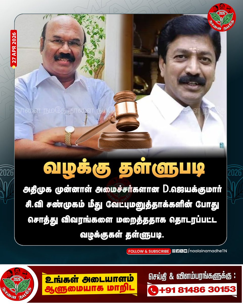 NaalaiNamadheTN's tweet photo. வழக்கு தள்ளுபடி
#admk | #DJayakumar | #CVShanmugam | #Casedismissed | #naalainamadhe
@AIADMKOfficial @djayakumaroffcl @CVShanmugamofl https://t.co/T7EfVg0Z2K
