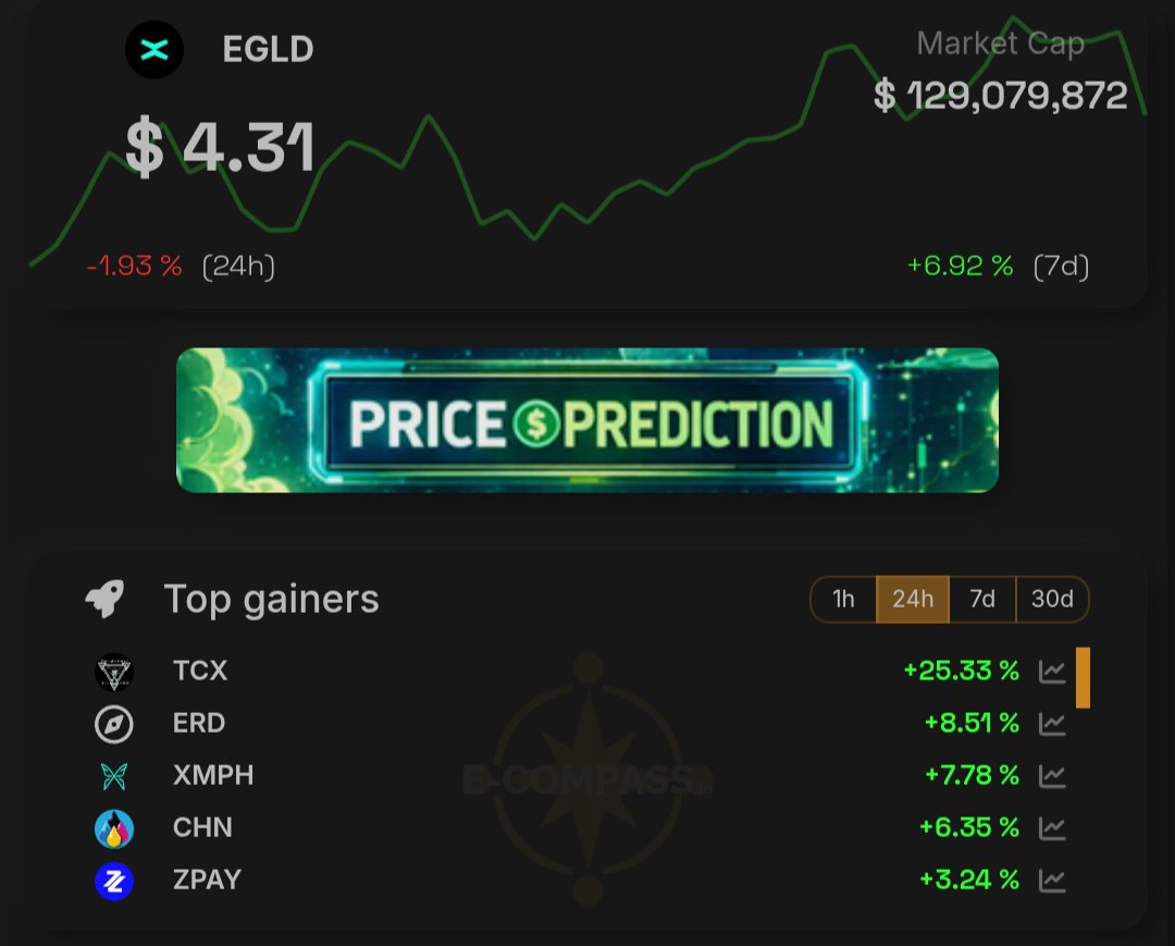 e-Compass.io 📈🧭📊 tweet media