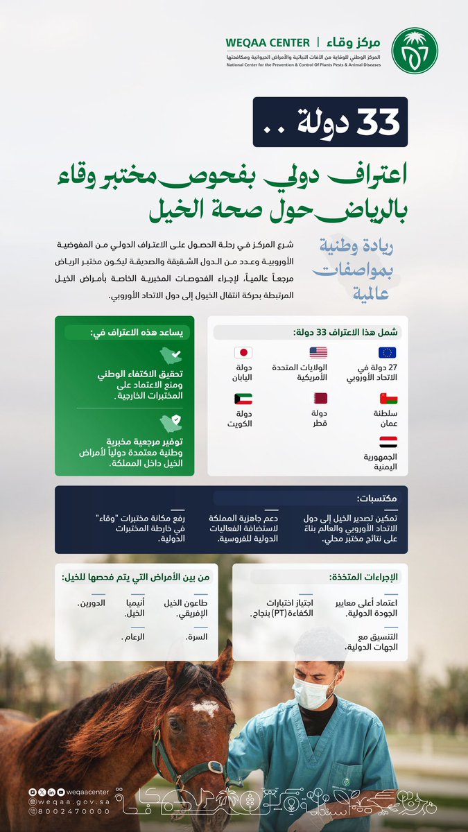 WeqaaCenter's tweet photo. في رحلةٍ امتدت من 2021م وحتى 2025م، مختبر مركز #وقاء للصحة الحيوانية في منطقة #الرياض يحصل على اعتراف دولي واسع من 33 دولة من بينها دول المفوضية الأوروبية والولايات المتحدة الأمريكية واليابان وعدد من الدول الإقليمية، ليكون مرجعًا معتمدًا في فحوصات أمراض الخيل.
خطوة استراتيجية تعزز مكانة المملكة في خارطة المختبرات الدولية.
