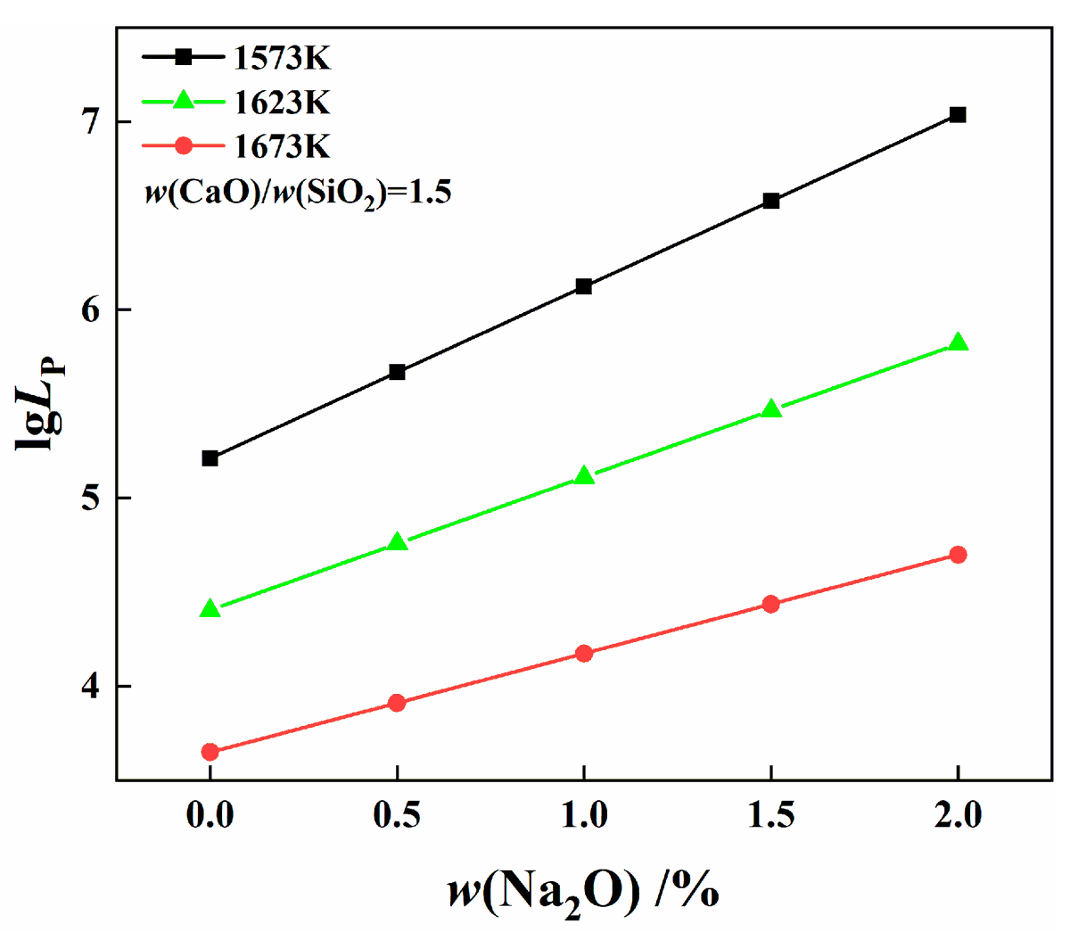 Metals_MDPI's tweet image. #mdpimetals #highquality

📌High quality paper sharing: 

💡Effect of CaO-MgO-FeO-SiO2-xNa2O Slag System on Converter Dephosphorization by Dongping Zhan et al. 

📷 mdpi.com/2075-4701/13/5…