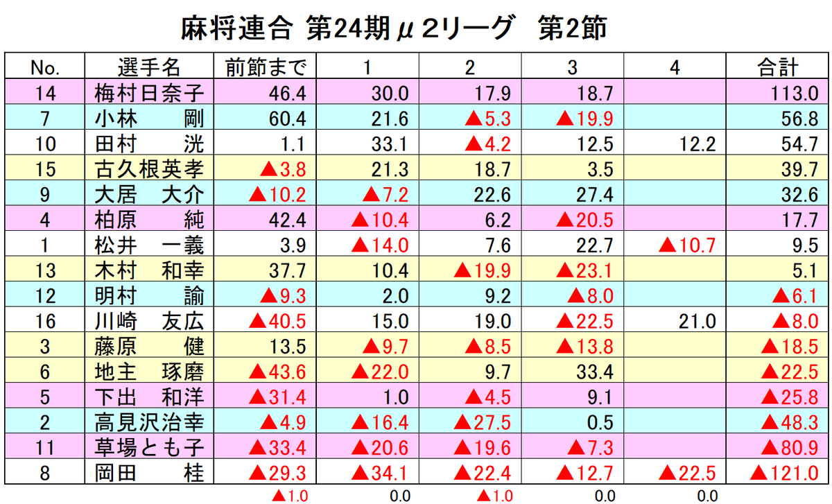 麻将連合 tweet media