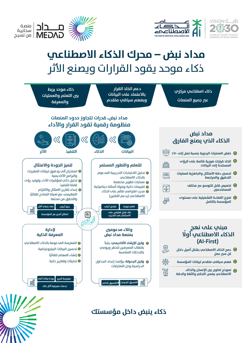 Naseej نـسيـج tweet media
