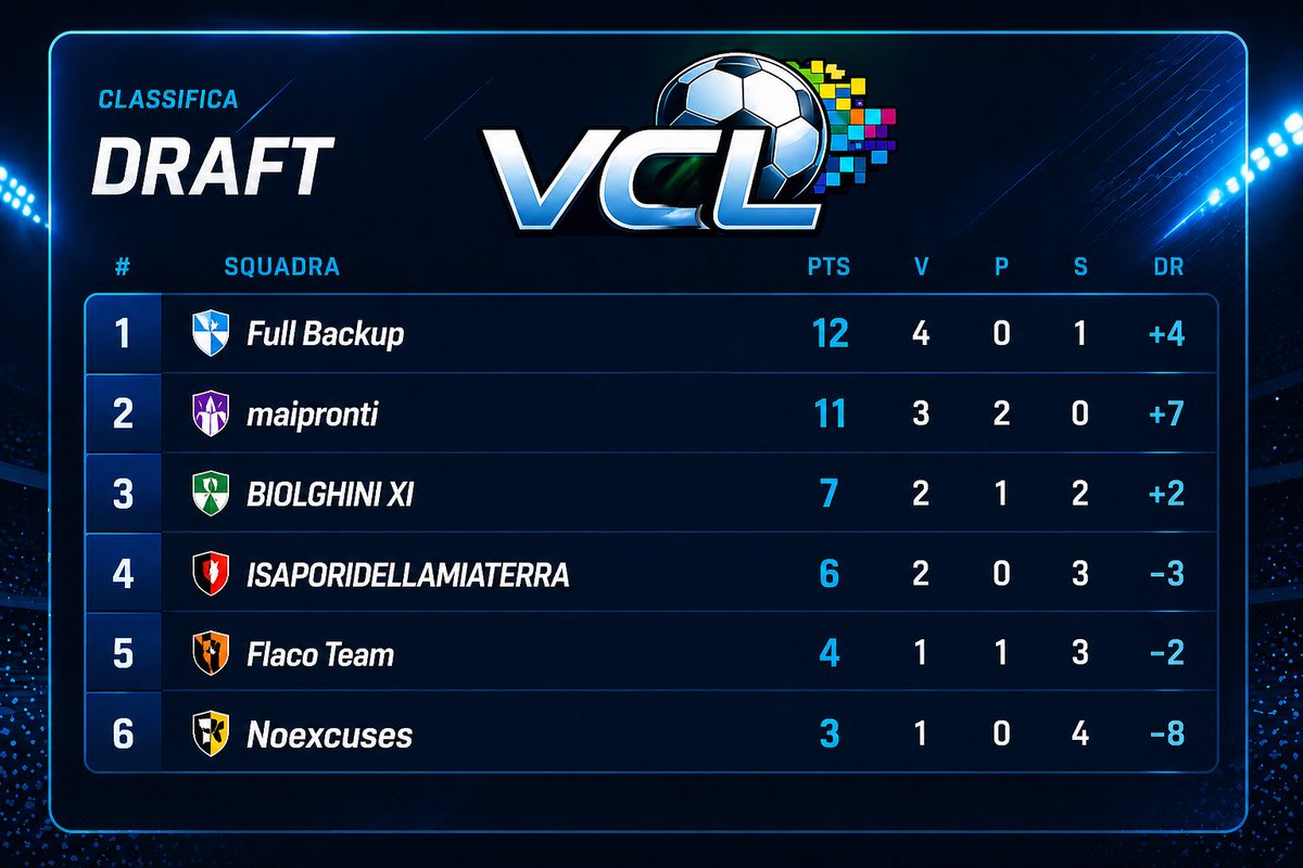 Virtual Competitive League tweet media