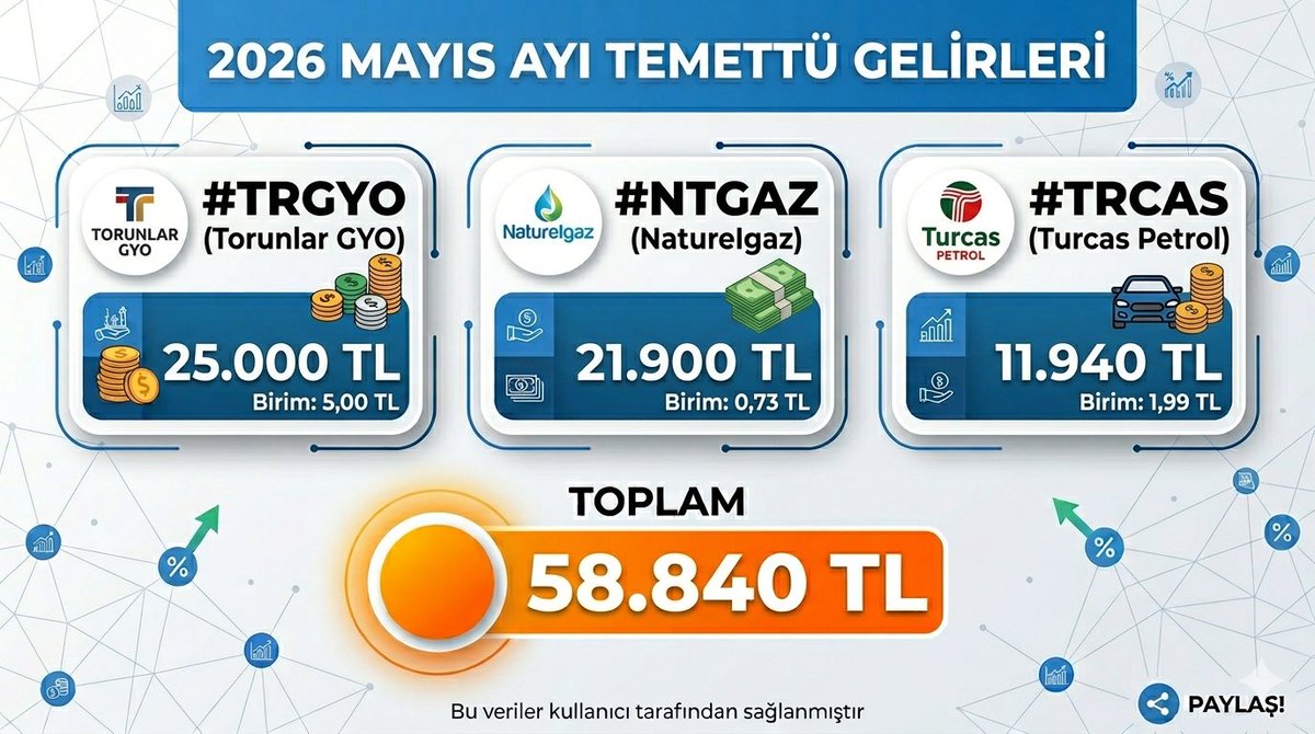 Temettü Diyeti tweet media