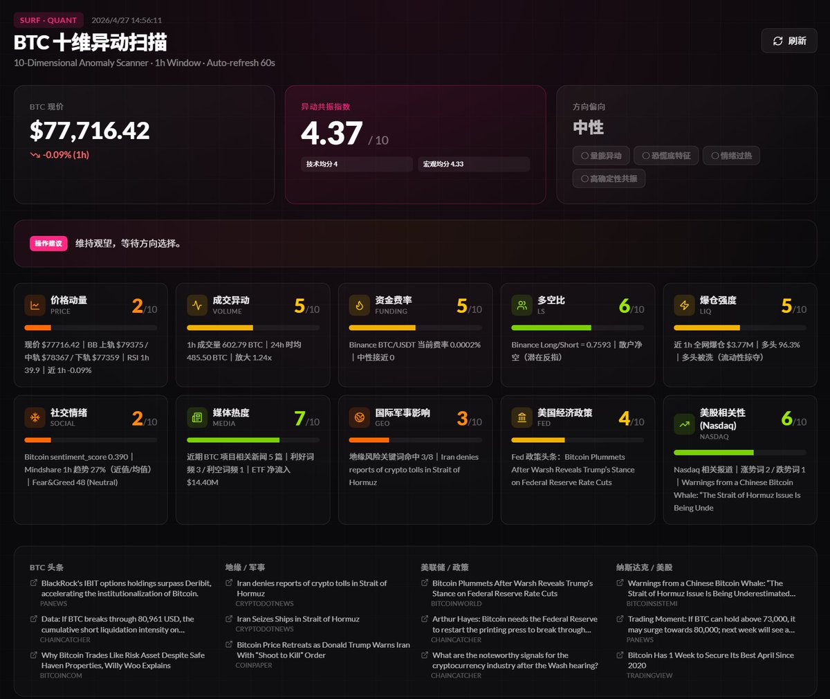 “BTC 十维异动扫描”工具🤣