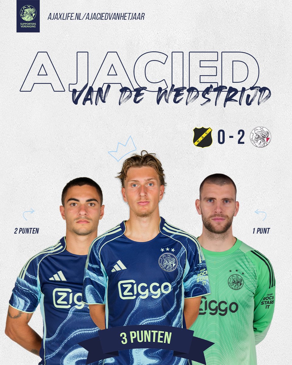 ajaxlife's tweet image. Wat vooral blijft hangen van NAC-uit (0-2), is de wondergoal van Godts. Jullie verkiezen hem dan ook tot Ajacied van de Wedstrijd. Rosa eindigt als tweede, terwijl Paes een puntje pakt. 🏆 #ajax #nacaja