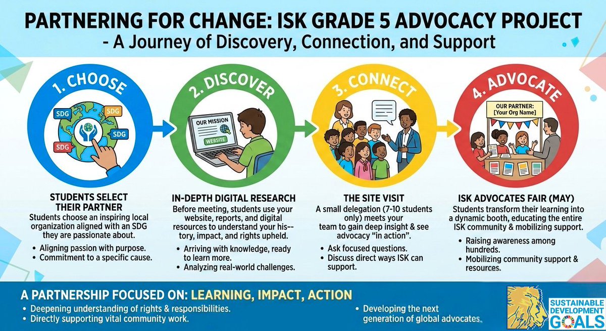 WaterandDev's tweet image. The future is already in motion 🌍

ISK students are stepping up as advocates for clean water &amp;amp; sanitation.

Join the movement.

#YouthLeadership #SDGs #WASH