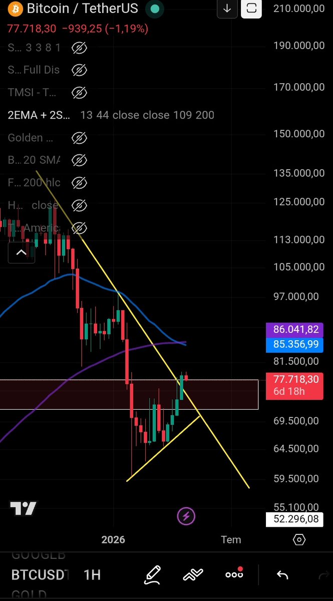 Analiz Coin tweet media
