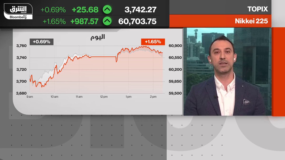 توقعات بإبقاء بنك اليابان المركزي على أسعار الفائدة دون تغيير في اجتماعه غدا رغم ارتفاع التضخم والمخاطر الجيوسياسية. ضعف الين يُرجح حذر البنك في رفع الفائدة، مع استمرار متابعة التضخم. بحسب مدير مكتب "الشرق" في سنغافورة وجنوب شرق آسيا، معن فاضل 