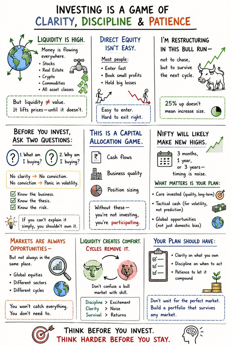 Aiwealthsecrets's tweet image. Liquidity is high.
But clarity is rare.
Easy to enter.
Hard to exit.

25% up ≠ skill.
Position sizing = survival.
Know what you buy.
Know why you buy.

Don’t chase markets—
build a plan.

#stockmarketindia #nifty #sensex #crude
#Investing #RiskManagement #Compounding