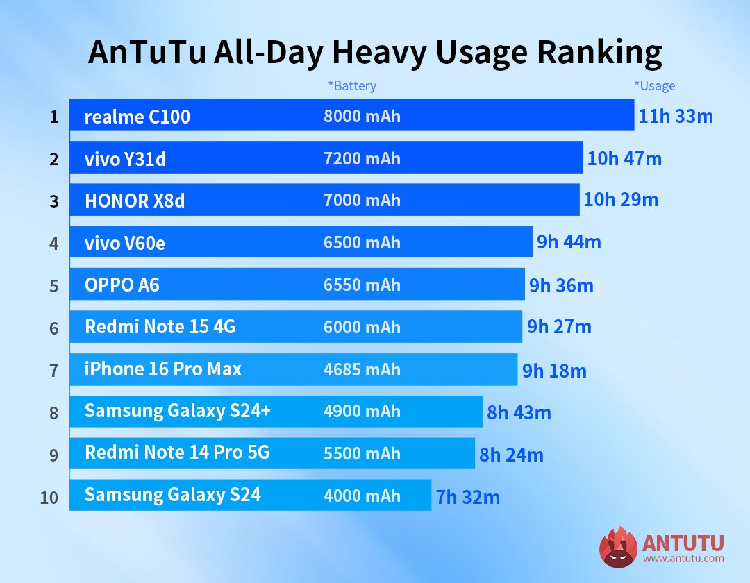 AnTuTu Labs tweet media