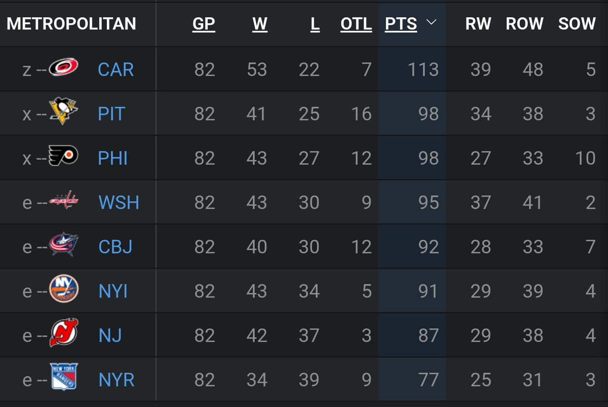 Staal Score tweet media