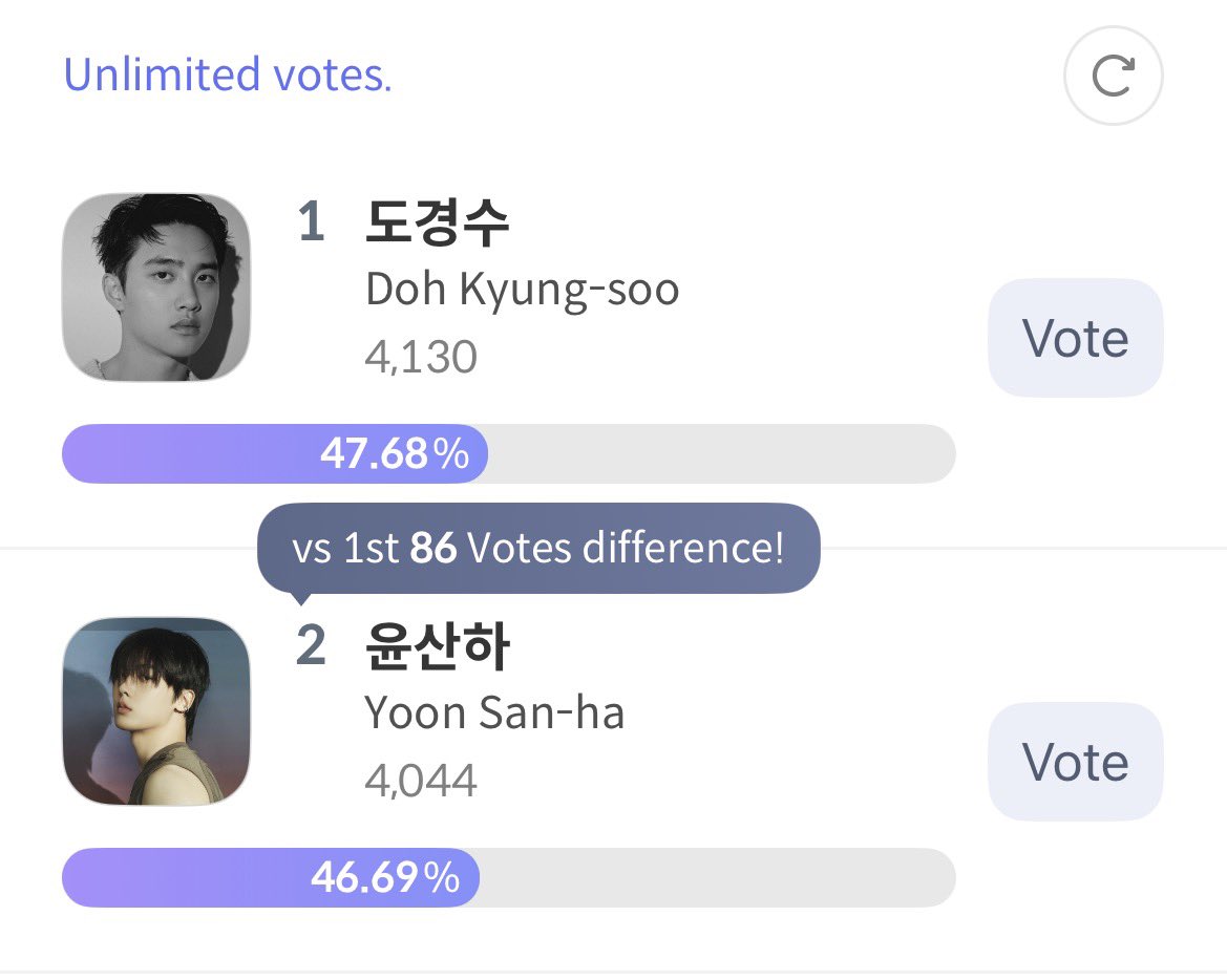 DKS VOTING🐈‍⬛ tweet media