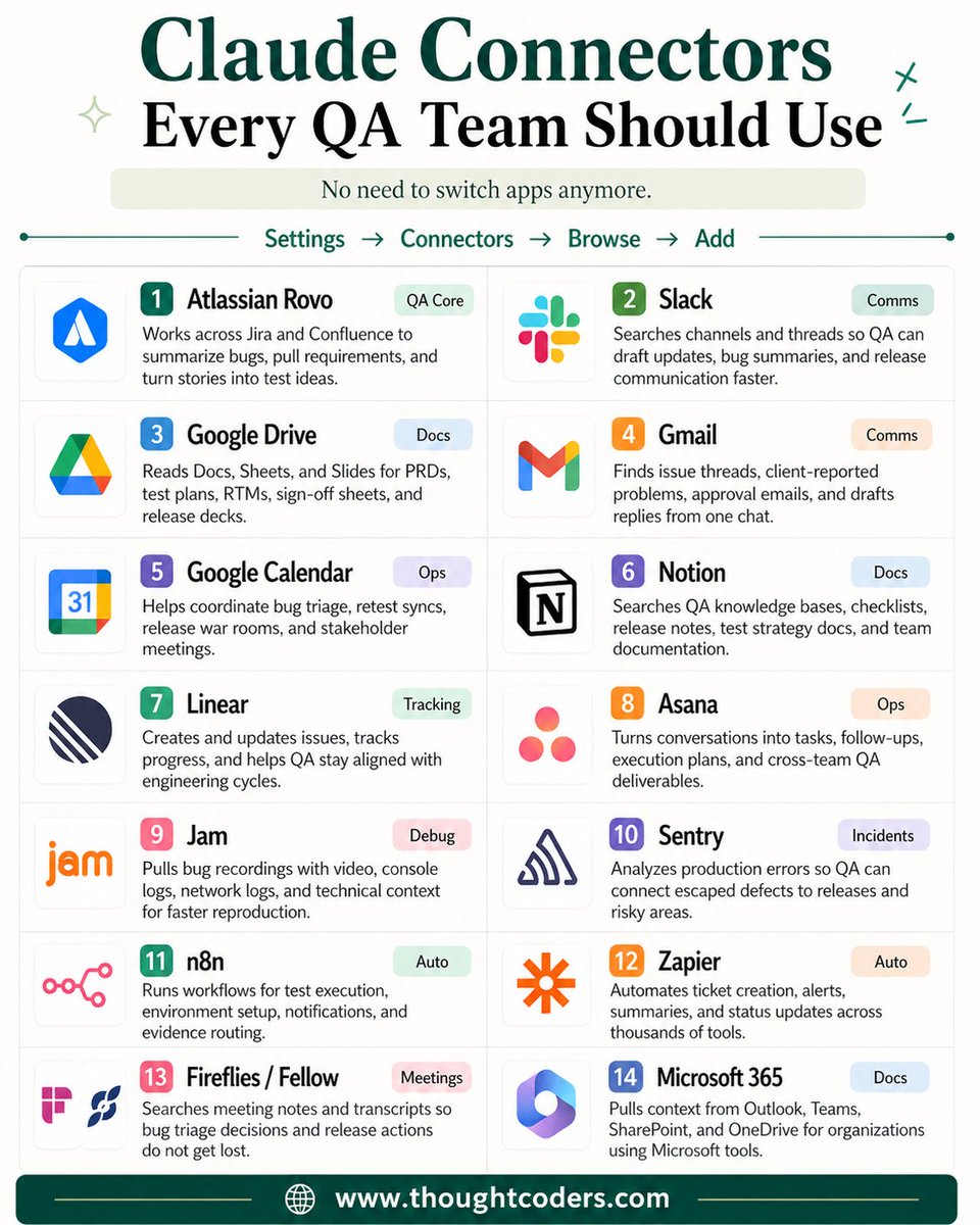 thoughtcoders's tweet image. You don’t need 20 tools for QA.

With Claude + the right connectors (like Jira, Slack, Google Drive), you can manage testing, bugs, and updates in one place.

Less tools. More context. Better QA.
#QA #SoftwareTesting #AI #Automation #ClaudeAI