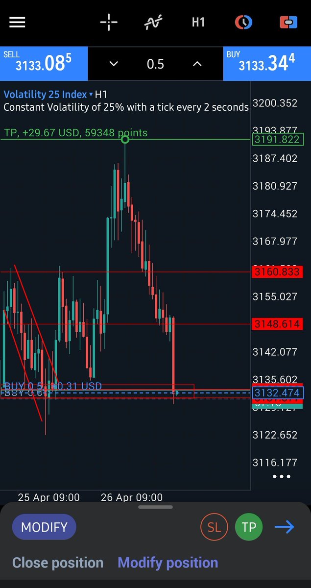 LIONS__SHARE's tweet photo. 🚨GOING LONG ON VOLATILITY 25 INDEX.✍️🏽🦁🤲📉

Let's See How This Goes...

#Deriv #Vix25 #MT5 https://t.co/RE4Zvz6Z5Q