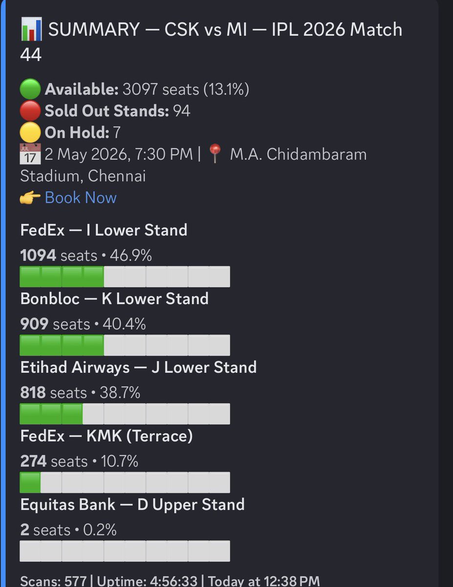 juylov_vlad's tweet photo. Almost all the tickets are sold out. https://t.co/6zyAkiJ3xr
