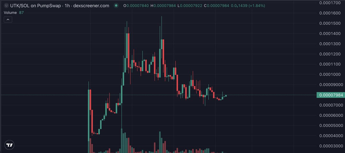 Crypto GEMs 📈🚀 tweet media