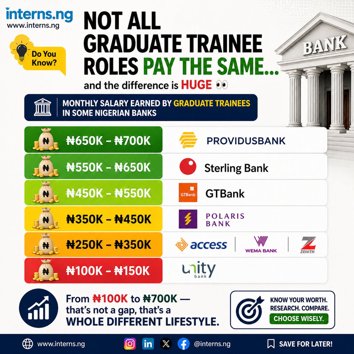 interns.ng tweet media