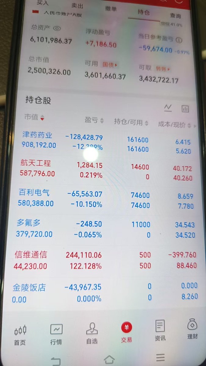 A股 小哥 (实盘记录) tweet media
