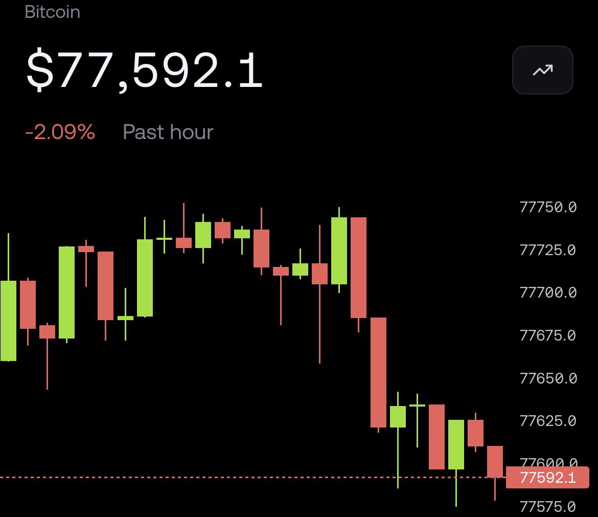 Sunday pump.  
Monday dump.

$BTC for you. 😅

Same cycle , different week.