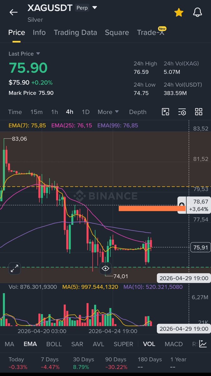CryptoAnalyZen tweet media