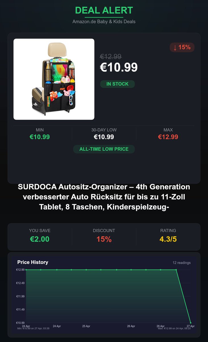 NewbornDiscount's tweet image. 💰 SURDOCA Autositz-Organizer – 4th Generation verbesserter Auto… — €10.99 instead of €12.99
15% off · ⭐ 4.3/5 out of 12,319 reviews
🛒 amazon.de/dp/B08BHYPPZ6?…
#Ad #Werbung