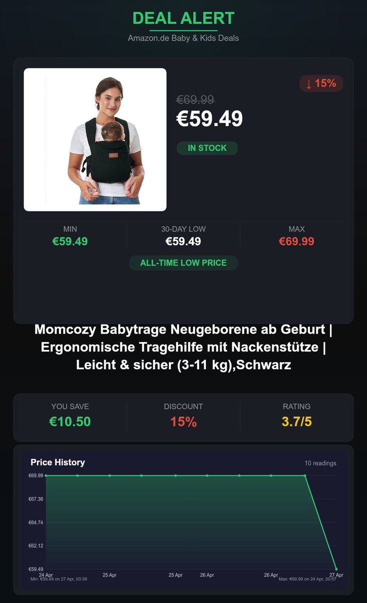 NewbornDiscount's tweet image. 📉 Lowest price in 30+ days
Momcozy Babytrage Neugeborene ab Geburt | Ergonomische Tragehilfe… — €59.49 (was €69.99, -15%)
⭐ 3.7/5 out of 97 reviews · lock in for 90 days
🛒 amazon.de/dp/B0FY56J6ZW?…
#Ad #Werbung