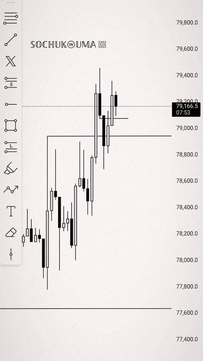 tradewithxora's tweet photo. Actually called the top :)

$BTC https://t.co/PgF3DKC0nP